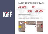 2017.01.12 - Виставка Kiff 2017 2017.01.12 - Виставка Kiff 2017